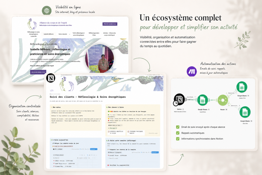 créer un écosystème complet grâce à la transformation digitale